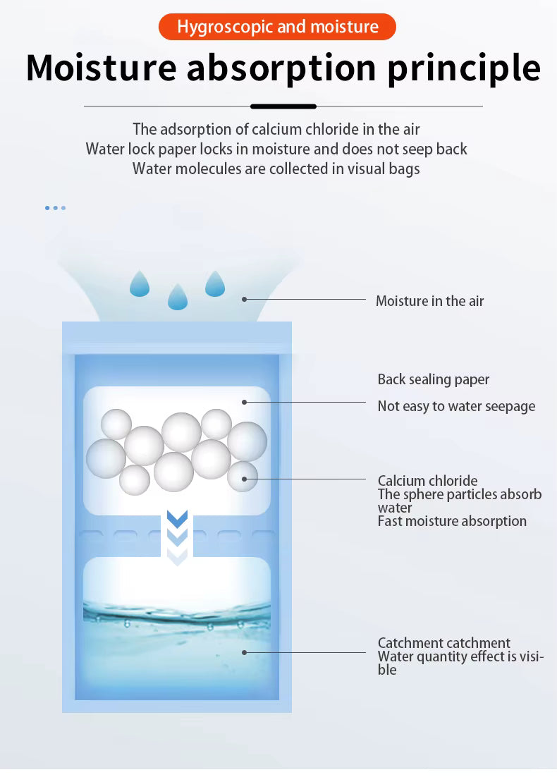 Closet Moisture Absorber