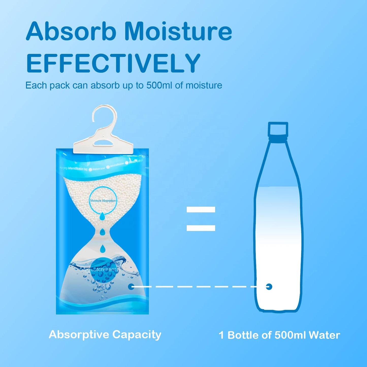 Closet Moisture Absorber